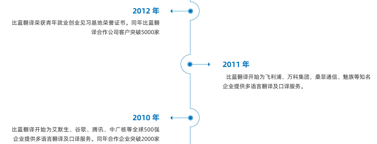 2010-2012.jpg