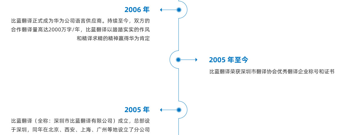 2005-2006.jpg